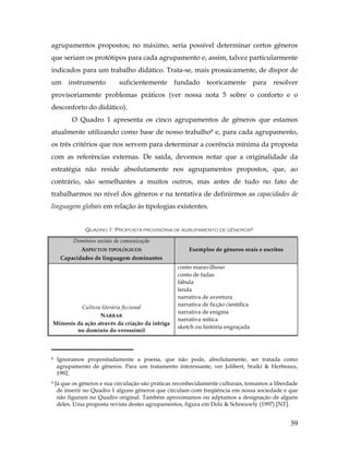 59
agrupamentos propostos; no máximo, seria possível determinar certos gêneros
que seriam os protótipos para cada agrupamento e, assim, talvez particularmente
indicados para um trabalho didático. Trata-se, mais prosaicamente, de dispor de
um instrumento suficientemente fundado teoricamente para resolver
provisoriamente problemas práticos (ver nossa nota 5 sobre o conforto e o
desconforto do didático).
O Quadro 1 apresenta os cinco agrupamentos de gêneros que estamos
atualmente utilizando como base de nosso trabalho8 e, para cada agrupamento,
os três critérios que nos servem para determinar a coerência mínima da proposta
com as referências externas. De saída, devemos notar que a originalidade da
estratégia não reside absolutamente nos agrupamentos propostos, que, ao
contrário, são semelhantes a muitos outros, mas antes de tudo no fato de
trabalharmos no nível dos gêneros e na tentativa de definirmos as capacidades de
linguagem globais em relação às tipologias existentes.
QUADRO 1: PROPOSTA PROVISÓRIA DE AGRUPAMENTO DE GÊNEROS9
Domínios sociais de comunicação
ASPECTOS TIPOLÓGICOS
Capacidades de linguagem dominantes
Exemplos de gêneros orais e escritos
Cultura literária ficcional
NARRAR
Mimesis da ação através da criação da intriga
no domínio do verossímil
conto maravilhoso
conto de fadas
fábula
lenda
narrativa de aventura
narrativa de ficção científica
narrativa de enigma
narrativa mítica
sketch ou história engraçada
	
  	
  	
  	
  	
  	
  	
  	
  	
  	
  	
  	
  	
  	
  	
  	
  	
  	
  	
  	
  	
  	
  	
  	
  	
  	
  	
  	
  	
  	
  	
  	
  	
  	
  	
  	
  	
  	
  	
  	
  	
  
8 Ignoramos propositadamente a poesia, que não pode, absolutamente, ser tratada como
agrupamento de gêneros. Para um tratamento interessante, ver Jolibert, Sraiki & Herbeaux,
1992.
9 Já que os gêneros e sua circulação são práticas reconhecidamente culturais, tomamos a liberdade
de inserir no Quadro 1 alguns gêneros que circulam com freqüência em nossa sociedade e que
não figuram no Quadro original. Também aproximamos ou adptamos a designação de alguns
deles. Uma proposta revista destes agrupamentos, figura em Dolz & Schneuwly (1997) [NT].
 