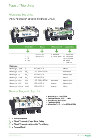 schneider-electric.co.in 17
Protection Cases Measurement Application
1 I
2 LS0
I
5 LSI
6 LSIG
2 NSX100-250
3 NSX400-630
A Ammeter
E Energy Meter
--- Distribution
G Generator
AB Subsciber
M Motor
Z 16Hz 2/3
Example
Micrologic 1.3 M I 400 or 630 A Motor
Micrologic 2.2 G LS0
I 100, 160 or 250 A Generator
Micrologic 2.3 LS0
I 400 or 630 A Distribution
Micrologic 2.3 M LS0
I 400 or 630 A Motor
Micrologic 5.2 A LSI 100, 160 or 250 A Ammeter Distribution
Micrologic 5.3 E LSI 400 or 630 A Energy Distribution
Micrologic 6.3 E-M LSIG 400 or 630 A Energy Motor
I	 -	Instantaneous
S0	
-	 Short Time with Fixed Time Delay
S	 -	 Short Time with Adjustable Time Delay
G	 -	 Ground Fault
Type of Trip Units
•	 Available from 16A - 250A
•	 Overload Setting (Ir) 0.7 - 1 x In
•	 Short Circuit Setting (Im)
•	 Fixed upto 160A
•	 Adjustable 5 - 10 x Ir (for 200A - 250A)
Thermal Magnetic Trip Unit
Micrologic Trip Units
(ASIC-Application Specific Integrated Circuit)
 