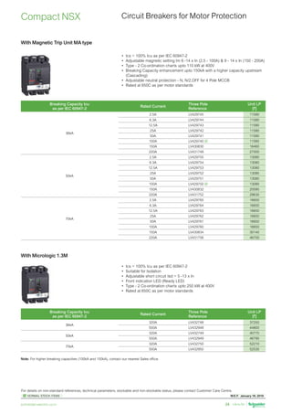 W.E.F. January 18, 2019
	
NORMAL STOCK ITEMS
For details on non-standard references, technical parameters, stockable and non-stockable status, please contact Customer Care Centre.
schneider-electric.co.in 24
Circuit Breakers for Motor Protection
Compact NSX
•	 Ics = 100% Icu as per IEC 60947-2
•	 Adjustable magnetic setting Im 6 -14 x In (2.5 - 100A)  9 - 14 x In (150 - 200A)
•	 Type - 2 Co-ordination charts upto 110 kW at 400V
•	 Breaking Capacity enhancement upto 150kA with a higher capacity upstream
(Cascading)
•	 Adjustable neutral protection - N, N/2,OFF for 4 Pole MCCB
•	 Rated at 650C as per motor standards
With Magnetic Trip Unit MA type
Breaking Capacity Icu
as per IEC 60947-2
Rated Current
Three Pole
Reference
Unit LP
[`]
36kA
2.5A LV429745 11580
6.3A LV429744 11580
12.5A LV429743 11580
25A LV429742 11580
50A LV429741 11580
100A LV429740  11580
150A LV430830 16460
220A LV431748 27000
50kA
2.5A LV429755 13080
6.3A LV429754 13080
12.5A LV429753 13080
25A LV429752 13080
50A LV429751 13080
100A LV429750  13080
150A LV430832 20090
220A LV431752 29630
70kA
2.5A LV429765 16650
6.3A LV429764 16650
12.5A LV429763 16650
25A LV429762 16650
50A LV429761 16650
100A LV429760 16650
150A LV430834 30140
220A LV431756 46750
•	 Ics = 100% Icu as per IEC 60947-2
•	 Suitable for Isolation
•	 Adjustable short circuit Isd = 5 -13 x In
•	 Front indication LED (Ready LED)
•	 Type - 2 Co-ordination charts upto 250 kW at 400V
•	 Rated at 650C as per motor standards
With Micrologic 1.3M
Breaking Capacity Icu
as per IEC 60947-2
Rated Current
Three Pole
Reference
Unit LP
[`]
36kA
320A LV432748 37250
500A LV432948 44800
50kA
320A LV432749 40770
500A LV432949 46790
70kA
320A LV432750 52210
500A LV432950 52530
Note: For higher breaking capacities (100kA and 150kA), contact our nearest Sales office.
 