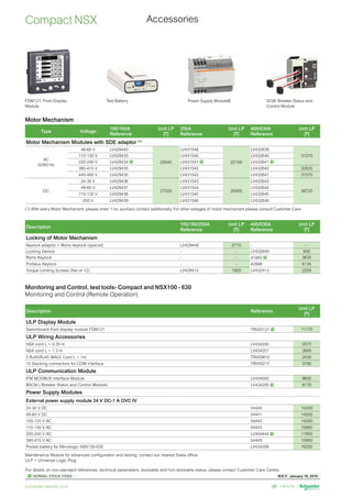 W.E.F. January 18, 2019
	
NORMAL STOCK ITEMS
For details on non-standard references, technical parameters, stockable and non-stockable status, please contact Customer Care Centre.
schneider-electric.co.in 28
Accessories
Compact NSX
FDM121: Front Display
Module
(1) With every Motor Mechanism, please order 1 no. auxiliary contact additionally. For other voltages of motor mechanism please consult Customer Care.
Motor Mechanism
Monitoring and Control, test tools- Compact and NSX100 - 630
Monitoring and Control (Remote Operation)
Test Battery Power Supply ModuleB SCM: Breaker Status and
Control Module
Type Voltage
100/160A
Reference
Unit LP
[`]
250A
Reference
Unit LP
[`]
400/630A
Reference
Unit LP
[`]
Motor Mechanism Modules with SDE adaptor (1)
AC
50/60 Hz
48-60 V LV429440
20040
LV431548
22150
LV432639
31570
110-130 V LV429433 LV431540 LV432640
220-240 V LV429434  LV431541  LV432641 
380-415 V LV429435 LV431542 LV432642 32825
440-480 V LV429435 LV431542 LV432647 31570
DC
24-30 V LV429436
27020
LV431543
29300
LV432643
38725
48-60 V LV429437 LV431544 LV432644
110-130 V LV429438 LV431545 LV432645
250 V LV429439 LV431546 LV432646
Description
100/160/250A
Reference
Unit LP
[`]
400/630A
Reference
Unit LP
[`]
Locking of Motor Mechanism
Keylock adaptor + Ronis keylock (special) LV429449 2715 - -
Locking Device - - LV432649 830
Ronis Keylock - - 41940  3635
Profalux Keylock - - 42888 6135
Torque Limiting Screws (Set of 12) LV429513 1920 LV432513 2255
Description Reference
Unit LP
[`]
ULP Display Module
Switchboard front display module FDM121 TRV00121  11170
ULP Wiring Accessories
NSX cord L = 0.35 m LV434200 2575
NSX cord L = 1.3 m LV434201 2600
5 RJ45/RJ45 MALE Cord L = 1m TRV00810 2435
10 Stacking connectors for COM interface TRV00217 3795
ULP Communication Module
IFM MODBUS Interface Module LV434000 9600
BSCM ( Breaker Status and Control Module) LV434205  8170
Power Supply Modules
External power supply module 24 V DC-1 A OVC IV
24-30 V DC 54440 14200
48-60 V DC 54441 14200
100-125 V AC 54442 14200
110-130 V AC 54443 15950
200-240 V AC LV454444  11950
380-415 V AC 54445 15950
Pocket battery for Micrologic NSX100-630 LV434206 16250
Maintenance Module for advanced configuration and testing, contact our nearest Sales office.
ULP = Universal Logic Plug
 