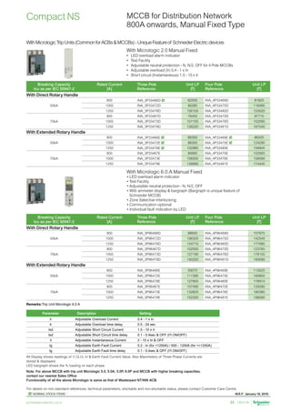 W.E.F. January 18, 2019
	
NORMAL STOCK ITEMS
For details on non-standard references, technical parameters, stockable and non-stockable status, please contact Customer Care Centre.
schneider-electric.co.in 33
Breaking Capacity
Icu as per IEC 60947-2
Rated Current
[A]
Three Pole
Reference
Unit LP
[`]
Four Pole
Reference
Unit LP
[`]
With Direct Rotary Handle
50kA
800 INA_3P96466D 88600 INA_4P96469D 107875
1000 INA_3P96472D 106325 INA_4P96475D 142540
1250 INA_3P96478D 124710 INA_4P96480D 177085
70kA
800 INA_3P96467D 102500 INA_4P96470D 123765
1000 INA_3P96473D 127195 INA_4P96476D 178155
1250 INA_3P96479D 150320 INA_4P96481D 193590
With Extended Rotary Handle
50kA
800 INA_3P96466E 93070 INA_4P96469E 113020
1000 INA_3P96472E 111395 INA_4P96475E 160800
1250 INA_3P96478E 127805 INA_4P96480E 178910
70kA
800 INA_3P96467E 107490 INA_4P96470E 129390
1000 INA_3P96473E 132825 INA_4P96476E 185380
1250 INA_3P96479E 152200 INA_4P96481E 199280
Remarks:Trip Unit Micrologic 6.0.A
Breaking Capacity
Icu as per IEC 60947-2
Rated Current
[A]
Three Pole
Reference
Unit LP
[`]
Four Pole
Reference
Unit LP
[`]
With Direct Rotary Handle
50kA
800 INA_3P33466D  62550 INA_4P33469D 81825
1000 INA_3P33472D 80285 INA_4P33475D 116485
1250 INA_3P33478D 100105 INA_4P33480D 153520
70kA
800 INA_3P33467D 76450 INA_4P33470D 97715
1000 INA_3P33473D 101155 INA_4P33476D 152095
1250 INA_3P33479D 126220 INA_4P33481D 167540
With Extended Rotary Handle
50kA
800 INA_3P33466E  66350 INA_4P33469E  86205
1000 INA_3P33472E  86300 INA_4P33475E  124290
1250 INA_3P33478E  102985 INA_4P33480E 156945
70kA
800 INA_3P33467E 80660 INA_4P33470E 102565
1000 INA_3P33473E 106000 INA_4P33476E 158590
1250 INA_3P33479E 126880 INA_4P33481E 174445
MCCB for Distribution Network
800A onwards, Manual Fixed Type
Compact NS
Parameter Description Setting
Ir Adjustable Overload Current 0.4 - 1 x In
tr Adjustable Overload time delay 0.5 - 24 sec
Isd Adjustable Short Circuit Current 1.5 - 10 x Ir
tsd Adjustable Short Circuit time delay 0.1 - 0.4sec  OFF (I2
t ON/OFF)
Ii Adjustable Instantaneous Current 2 - 15 x In  OFF
Ig Adjustable Earth Fault Current 0.2 - In (for 1250A) / 500 - 1200A (for =1250A)
tg Adjustable Earth Fault time delay 0.1 - 0.4sec  OFF (I2
t ON/OFF)
Micrologic 2.0
.4
.5
.6
.7
.8
.9
.95
.98
1
x Ir
2
2.5
3
4 5
6
8
10
1.5
setting
Isd
.5
1
2
4
8
12
16
20
instantaneous
long time
alarm
Ir tr
(s)
x In at 6 Ir
24
Micrologic 6.0 A
40
100%
%
menu
delay
short time
on I
2
t
.2
.3
.4 .4
.1
.2
.1
0
long time
alarm
ground fault
setting
4
test
.4
.5
.6
.7
.8
.9
.95
.98
1
Ir
x In
.5
1
2
4
8
12
16
20
tr
(s)
at 6 Ir
24
x Ir
2
2.5
3
4 5
6
8
10
Isd
1.5
tsd
(s)
x In
3
6
8 10
12
15
off
2
B
C
D E F
G
H
I
Ig
A
on I
2
t
.2
.3
.4
.4
.1
.2
.3
.1
0
off
tg
(s)
.1
.3
instantaneous
I i
2100A
With Micrologic 2.0 Manual Fixed
•	 LED overload alarm indicator
•	 Test Facility
•	 Adjustable neutral protection - N, N/2, OFF for 4 Pole MCCBs
•	 Adjustable overload (Ir) 0.4 - 1 x In
•	 Short circuit (Instantaneous) 1.5 - 10 x Ir
With Micrologic 6.0.A Manual Fixed
•	LED overload alarm indicator
•	Test Facility
•	Adjustable neutral protection - N, N/2, OFF
•	With ammeter display  bargraph (Bargraph is unique feature of
Schneider MCCB)
•	Zone Selective Interlocking
•	Communication optional
•	Individual fault indication by LED
WithMicrologicTripUnits(CommonforACBsMCCBs)-UniqueFeatureof SchneiderElectricdevices
## Display shows readings of I1,I2,I3, In  Earth Fault Current Value. Also Maximeters of Three Phase Currents are
stored  displayed.
LED bargraph shows the % loading on each phase
Note: For above MCCB with trip unit Micrologic 5.0, 5.0A, 5.0P, 6.0P and MCCB with higher breaking capacities,
contact our nearest Sales Office
Functionality of all the above Micrologic is same as that of Masterpact NT/NW ACB.
 