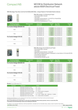 W.E.F. January 18, 2019
	
NORMAL STOCK ITEMS
For details on non-standard references, technical parameters, stockable and non-stockable status, please contact Customer Care Centre.
schneider-electric.co.in 35
MCCB for Distribution Network
above 800A Electrical Fixed
Compact NS
WithMicrologicTripUnits(CommonforACBsMCCBs)-UniqueFeatureof SchneiderElectricdevices
Breaking Capacity
Icu as per IEC 60947-2
Rated Current
[A]
Three Pole
Reference
Unit LP
[`]
Four Pole
Reference
Unit LP
[`]
For Control Voltage 220/240V AC
50kA
800 INA_3P93280_20 113140 INA_4P93284_20 128495
1000 INA_3P93290_20 133155 INA_4P93294_20 173925
1250 INA_3P93300_20 151045 INA_4P93304_20 208870
70kA
800 INA_3P93281_20 128840 INA_4P93285_20 152840
1000 INA_3P93291_20 156600 INA_4P93295_20 214030
1250 INA_3P93301_20 179370 INA_4P93305_20 231370
For Control Voltage 415V AC
50kA
800 INA_3P93280_40 113140 INA_4P93284_40 128495
1000 INA_3P93290_40 133155 INA_4P93294_40 173925
1250 INA_3P93300_40 151045 INA_4P93304_40 208870
70kA
800 INA_3P93281_40 128840 INA_4P93285_40 152840
1000 INA_3P93291_40 156600 INA_4P93295_40 214030
1250 INA_3P93301_40 179370 INA_4P93305_40 231370
Micrologic 2.0
.4
.5
.6
.7
.8
.9
.95
.98
1
x Ir
2
2.5
3
4 5
6
8
10
1.5
setting
Isd
.5
1
2
4
8
12
16
20
instantaneous
long time
alarm
Ir tr
(s)
x In at 6 Ir
24
Micrologic 6.0 A
40
100%
%
menu
delay
short time
on I
2
t
.2
.3
.4 .4
.1
.2
.1
0
long time
alarm
ground fault
setting
4
test
.4
.5
.6
.7
.8
.9
.95
.98
1
Ir
x In
.5
1
2
4
8
12
16
20
tr
(s)
at 6 Ir
24
x Ir
2
2.5
3
4 5
6
8
10
Isd
1.5
tsd
(s)
x In
3
6
8 10
12
15
off
2
B
C
D E F
G
H
I
Ig
A
on I
2
t
.2
.3
.4
.4
.1
.2
.3
.1
0
off
tg
(s)
.1
.3
instantaneous
I i
2100A
With Micrologic 2.0 Electrical Fixed
•	LED overload alarm indicator
•	Test Facility
•	Adjustable neutral protection - N, N/2,OFF for 4 Pole MCCBs
•	Adjustable overload (Ir) 0.4 - 1 x In
•	Short circuit (instantaneous)1.5 - 10 x Ir
Breaking Capacity
Icu as per IEC 60947-2
Rated Current
[A]
Three Pole
Reference
Unit LP
[`]
Four Pole
Reference
Unit LP
[`]
For Control Voltage 220/240V AC
50kA
800 INA_3P96280_20 142470 INA_4P96284_20 164160
1000 INA_3P96290_20 162490 INA_4P96294_20 203270
1250 INA_3P96300_20 173435 INA_4P96304_20 229030
70kA
800 INA_3P96281_20 158170 INA_4P96285_20 182170
1000 INA_3P96291_20 185925 INA_4P96295_20 243365
1250 INA_3P96301_20 208700 INA_4P96305_20 260690
For Control Voltage 415V AC
50kA
800 INA_3P96280_40 142470 INA_4P96284_40 164160
1000 INA_3P96290_40 162490 INA_4P96294_40 203270
1250 INA_3P96300_40 173435 INA_4P96304_40 229030
70kA
800 INA_3P96281_40 158170 INA_4P96285_40 182170
1000 INA_3P96291_40 185925 INA_4P96295_40 243365
1250 INA_3P96301_40 208700 INA_4P96305_40 260690
Parameter Description Setting
Ir Adjustable Overload Current 0.4 - 1 x In
tr Adjustable Overload time delay 0.5 - 24 sec
Isd Adjustable Short Circuit Current 1.5 - 10 x Ir
tsd Adjustable Short Circuit time delay 0.1 - 0.4sec  OFF (I2
t ON/OFF)
Ii Adjustable Instantaneous Current 2 - 15 x In  OFF
Ig Adjustable Earth Fault Current 0.2 - In (for 1250A) / 500 - 1200A (for =1250A)
tg Adjustable Earth Fault time delay 0.1 - 0.4sec  OFF (I2
t ON/OFF)
Remarks: Trip Unit Micrologic 6.0.A
## Display shows Readings of I1,I2,I3, In  Earth Fault Current Value. Also Maximeters of Three Phase Currents are stored  displayed.
LED bargraph shows the % loading on each phase
Note: For above MCCB with trip unit Micrologic 5.0, 5.0A, 5.0P, 6.0P and MCCB with higher breaking capacities, contact our nearest Sales Office
Functionality of all the above Micrologic is same as that of Masterpact NT/NW ACB.
With Micrologic 6.0.A Electrical Fixed
•	LED overload alarm indicator	
•	Test Facility
•	Adjustable neutral protection - N, N/2, OFF	
•	With ammeter display  bargraph ## (Bargraph is unique feature of Schneider MCCB)    
•	Zone Selective Interlocking		
•	Communication optional				
•	Individulal fault indication by LED
 