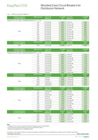 W.E.F. January 18, 2019
	
NORMAL STOCK ITEMS
For details on non-standard references, technical parameters, stockable and non-stockable status, please contact Customer Care Centre.
schneider-electric.co.in 40
•	Ics = 100% Icu as per IEC 60947-2
Breaking Capacity
as per IEC 60947-2
Rated Current Three Pole
Reference
Unit MRP
[`]
Four Pole
Reference
Unit MRP
[`]
Easypact CVS 100 to 630A Overload Setting (Ir) 0.7 - 1 x In
25kA
16A LV510300  6480 LV510310 8960
25A LV510301  6480 LV510311  8960
32A LV510302  6480 LV510312  8960
40A LV510303  6480 LV510313  8960
50A LV510304  6480 LV510314 8960
63A LV510305  6480 LV510315  8960
80A LV510306  6480 LV510316  8960
100A LV510307  6480 LV510317  8960
125A LV516302  9390 LV516312  11360
160A LV516303  12250 LV516313  14510
200A LV525302  16220 LV525312 20040
Breaking Capacity
as per IEC 60947-2
Rated Current Three Pole
Reference
Unit LP
[`]
Four Pole
Reference
Unit LP
[`]
25kA 250A LV525303  18890 LV525313 22960
EasyPact CVS
Note:
•  EasyPact CVS can also be used for DC network protection (from 16-630A TMD)
•  For performance and other details contact our nearest Sales Office.
* *630A @ 300
C  600A @ 400
C for TMD630A MCCB
Moulded Case Circuit Breakers for
Distribution Network
Breaking Capacity
as per IEC 60947-2
Rated Current Three Pole
Reference
Unit MRP
[`]
Four Pole
Reference
Unit MRP
[`]
50kA
16A LV510470  11850 LV510480 14570
25A LV510471 11850 LV510481 14570
32A LV510472  11850 LV510482  14570
40A LV510473 11850 LV510483 14570
50A LV510474 11850 LV510484 14570
63A LV510475  11850 LV510485  14570
80A LV510476  11850 LV510486 14570
100A LV510477  11850 LV510487  14570
125A LV516462  15190 LV516467 16290
160A LV516463  16120 LV516468 19200
200A LV525452 20860 LV525457  26210
Breaking Capacity
as per IEC 60947-2
Rated Current Three Pole
Reference
Unit LP
[`]
Four Pole
Reference
Unit LP
[`]
50kA
250A LV525453 22420 LV525458  27640
320A LV540315  27500 LV540318 33500
400A LV540316  27430 LV540319  34280
500A LV563315  31510 LV563318 40140
630A** LV563316  33590 LV563319  42720
Breaking Capacity
as per IEC 60947-2
Rated Current Three Pole
Reference
Unit MRP
[`]
Four Pole
Reference
Unit MRP
[`]
Easypact CVS 100 to 630A Overload Setting (Ir) 0.7 - 1 x In
36kA
16A LV510330  9050 LV510340 11240
25A LV510331  9050 LV510341 11240
32A LV510332  9050 LV510342  11240
40A LV510333  9050 LV510343  11240
50A LV510334  9050 LV510344 11240
63A LV510335  9050 LV510345  11240
80A LV510336  9050 LV510346 11240
100A LV510337  9050 LV510347  11240
125A LV516332  10020 LV516342 12350
160A LV516333  13270 LV516343 15690
200A LV525332 18460 LV525342  22620
Breaking Capacity
as per IEC 60947-2
Rated Current Three Pole
Reference
Unit LP
[`]
Four Pole
Reference
Unit LP
[`]
36kA
250A LV525333 20480 LV525343  25040
320A LV540305 26380 LV540308  33050
400A LV540306 26400 LV540309  33500
500A LV563305  28510 LV563308  35920
630A** LV563306  32300 LV563309  39430
 
