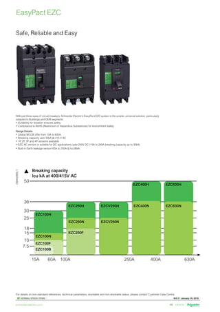 W.E.F. January 18, 2019
	
NORMAL STOCK ITEMS
For details on non-standard references, technical parameters, stockable and non-stockable status, please contact Customer Care Centre.
schneider-electric.co.in 46
EasyPact EZC
Safe, Reliable and Easy
With just three sizes of circuit breakers, Schneider Electric’s EasyPact EZC system is the simple, universal solution, particularly
adapted to Buildings and OEM segments
•	Suitability for Isolation ensures safety
•	Compliance to RoHS (Restriction of Hazardous Substances) for environment safety
Range Details:
•	Global MCCB offer from 15A to 600A
•	Breaking capacity upto 50kA @ 415 V AC
•	1P
, 2P
, 3P and 4P versions available
•	EZC AC version is suitable for DC applications upto 250V DC (15A to 250A breaking capacity up to 30kA)
•	Built in Earth leakage version 63A to 250A @ Icu36kA.
DB402889_1
Breaking capacity
Icu kA at 400/415V AC
50
36
30
25
18
15
10
7.5
15A 60A 100A 250A 400A 630A
EZC100H
EZC100N
EZC100F
EZC100B
EZC250F
EZC250N
EZC250H EZCV250H
EZCV250N
EZC400N
EZC400H EZC630H
EZC630N
 
