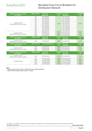 W.E.F. January 18, 2019
	
NORMAL STOCK ITEMS
For details on non-standard references, technical parameters, stockable and non-stockable status, please contact Customer Care Centre.
schneider-electric.co.in 48
Moulded Case Circuit Breakers for
Distribution Network
EasyPact EZC
Breaking Capacity Icu as per
IEC 60947-2
Rated Current Three Pole
Reference
Unit MRP
[`]
Four Pole
Reference
Unit MRP
[`]
“30 kA @ 415V AC
10kA @ 250V DC (2pole in series)”
15A EZC100H3015
4350
EZC100H4015
6030
20A EZC100H3020 EZC100H4020
25A EZC100H3025 EZC100H4025
32A EZC100H3032 EZC100H4032
40A EZC100H3040 EZC100H4040
50A EZC100H3050 EZC100H4050
63A EZC100H3063 EZC100H4063
80A EZC100H3080 EZC100H4080
100A EZC100H3100 EZC100H4100
“25 kA @ 415V AC
20kA @ 250V DC (2pole in series)”
125A EZC250N3125 6470 EZC250N4125 8930
160A EZC250N3160 7845 EZC250N4160 10505
200A EZC250N3200 9310 EZC250N4200 11745
Breaking Capacity Icu as per
IEC 60947-2
Rated Current Three Pole
Reference
Unit MRP
[`]
Four Pole
Reference
Unit MRP
[`]
25 kA @ 415V AC
20kA @ 250V DC (2pole in series)
250A EZC250N3250 10640 EZC250N4250 13770
Breaking Capacity Icu as per
IEC 60947-2
Rated Current Three Pole
Reference
Unit MRP
[`]
Four Pole
Reference
Unit MRP
[`]
“36 kA @ 415V AC
30kA @ 250V DC (2pole in series)”
250A EZC250H3250 12160 EZC250H4250 16430
“50 kA @ 415V AC“
320A EZC400H3320N 18660 EZC400H4320N 21520
400A EZC400H3400N 19250 EZC400H4400N 25160
500A EZC630H3500N 24720 EZC630H4500N 32120
600A EZC630H3600N 25760 EZC630H4600N 33580
Breaking Capacity Icu as per
IEC 60947-2
Rated Current Three Pole Reference Unit MRP
[`]
Four Pole
Reference
Unit MRP
[`]
36 kA @ 415V AC
30kA @ 250V DC (2pole in series)
125A EZC250H3125 6690 EZC250H4125 9020
160A EZC250H3160 8770 EZC250H4160 11290
200A EZC250H3200 10880 EZC250H4200 14700
Note:
•	 Contact customer care for 1P(up to 100A) and 2P (up to 250A) requirements
•	 630A and other breaking capacity versions on request.
 
