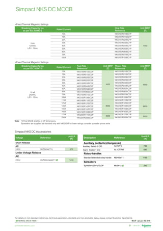 W.E.F. January 18, 2019
	
NORMAL STOCK ITEMS
For details on non-standard references, technical parameters, stockable and non-stockable status, please contact Customer Care Centre.
schneider-electric.co.in 51
•	Fixed Thermal Magentic Settings
Breaking Capacity Icu
as per IEC 60947-2
Rated Current
One Pole
Reference
Unit MRP
[`]
5 kA
125VDC
L/R = 10ms
10A NKS100R010DC1P
1450
15A NKS100R015DC1P
20A NKS100R020DC1P
30A NKS100R030DC1P
40A NKS100R040DC1P
50A NKS100R050DC1P
60A NKS100R060DC1P
75A NKS100R075DC1P
100A NKS100R100DC1P
•	Fixed Thermal Magentic Settings
Breaking Capacity Icu
as per IEC 60947-2
Rated Current
Two Pole
Reference*
Unit MRP
[`]
Three Pole
Reference
Unit MRP
[`]
10 kA
250VDC
L/R = 10ms
10A NKS100R010DC2P
4300
NKS100R010DC3P
4900
15A NKS100R015DC2P NKS100R015DC3P
20A NKS100R020DC2P NKS100R020DC3P
25A NKS100R025DC2P NKS100R025DC3P
30A NKS100R030DC2P NKS100R030DC3P
40A NKS100R040DC2P NKS100R040DC3P
50A NKS100R050DC2P NKS100R050DC3P
60A NKS100R060DC2P NKS100R060DC3P
75A NKS100R075DC2P NKS100R075DC3P
100A NKS100R100DC2P NKS100R100DC3P
110A NKS160R110DC2P
8050
NKS160R110DC3P
8850
125A NKS160R125DC2P NKS160R125DC3P
140A NKS160R140DC2P NKS160R140DC3P
150A NKS160R150DC2P NKS160R150DC3P
160A NKS160R160DC2P NKS160R160DC3P
175A NKS200R175DC2P
8300
NKS200R175DC3P
9550
200A NKS200R200DC2P NKS200R200DC3P
Note: *2 Pole MCCB shall be in 3P dimensions.
Spreaders are supplied as standard only with NKS200R for lower ratings consider spreader prices extra
Simpact NKS DC MCCB
Description Reference
Unit LP 	
[`]
Auxiliary contacts (changeover)
Auxiliary Switch 1 C/O AX1CT1L 745
Alarm  Switch 1 C/O AL1CT1NR 830
Rotary handles
Standard extended rotary handle NDHOMT1 1150
Spreaders
Spreaders (Set of 3) 3P NKSP13  295
Voltage Reference
Unit LP
[`]
Shunt Release
AC
240 V SHT240ACT1L 670
Under Voltage Release
AC
220 V UVT220/240ACT1  1235
Simpact NKS DC Accessories
 