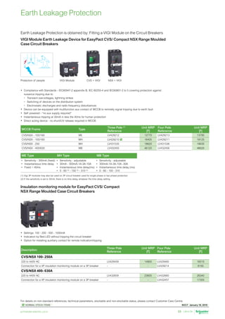 W.E.F. January 18, 2019
	
NORMAL STOCK ITEMS
For details on non-standard references, technical parameters, stockable and non-stockable status, please contact Customer Care Centre.
schneider-electric.co.in 53
Description
Three Pole
Reference
Unit MRP
[`]
Four Pole
Reference
Unit MRP
[`]
CVS/NSX 100- 250A
220 to 440V AC LV429459 14905 LV429460 16015
Connection for a 4P insulation monitoring module on a 3P breaker - - LV429214 6150
CVS/NSX 400- 630A
220 to 440V AC LV432659 23605 LV432660 26340
Connection for a 4P insulation monitoring module on a 3P breaker - - LV432457 17355
MCCB Frame Type
Three Pole (1)
Reference
Unit MRP
[`]
Four Pole
Reference
Unit MRP
[`]
CVS/NSX - 100/160 ME LV429212 12770 LV429213 13795
CVS/NSX - 100/160 MH LV429210  16405 LV429211 18125
CVS/NSX - 250 MH LV431535 18620 LV431536 19035
CVS/NSX - 400/630 MB LV432455 46120 LV432456 48025
ME Type MH Type MB Type
•	 Sensitivity - 300mA (fixed)
•	 Instantaneous time delay
•	 Fixed  40ms
•	 Sensitivity - adjustable
•	 30mA - 300mA-1A-3A-10A
•	 Instantaneous time delay(ms)
•	 0 - 60 (2)
- 150 (2)
- 310 (2)
•	 Sensitivity - adjustable
•	 300mA-1A-3A-10A -30A
•	 Instantaneous time delay (ms)
•	 0 - 60 - 150 - 310
Earth Leakage Protection
Earth Leakage Protection is obtained by: Fitting a VIGI Module on the Circuit Breakers
VIGI Module Earth Leakage Device for EasyPact CVS/ Compact NSX Range Moulded
Case Circuit Breakers
Insulation monitoring module for EasyPact CVS/ Compact
NSX Range Moulded Case Circuit Breakers
Protection of people
(1) Vigi 3P modules may also be used on 3P circuit breaker used for single phase or two phase protection
(2) If the sensitivity is set to 30mA, there is no time delay, whatever the time delay setting
VIGI Module CVS + VIGI NSX + VIGI
•	 Compliance with Standards - IEC60947-2 appendix B, IEC 60255-4 and IEC60801-2 to 5 covering protection against
nuisance tripping due to:
◦	 Transient overvoltages, lightning strikes
◦	 Switching of devices on the distribution system
◦	 Electrostatic discharges and radio frequency disturbances
•	 Device can be equipped with multifunction aux contact of MCCB to remotely signal tripping due to earth fault
•	 Self powered - “no aux supply required”
•	 Instantaneous tripping at 30mA in less the 40ms for human protection
•	 Direct acting device - no shunt/UV release required in MCCB
•	 Settings: 100 - 200 - 500 - 1000mA
•	 Indication by Red LED without tripping the circuit breaker
•	 Option for installing auxiliary contact for remote indication/tripping
 