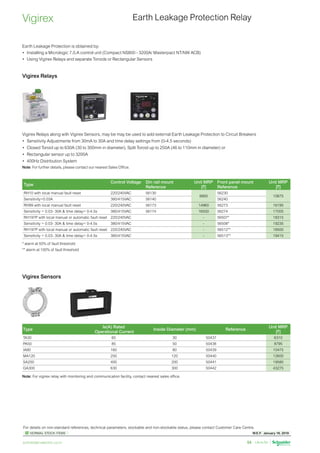 W.E.F. January 18, 2019
	
NORMAL STOCK ITEMS
For details on non-standard references, technical parameters, stockable and non-stockable status, please contact Customer Care Centre.
schneider-electric.co.in 54
Earth Leakage Protection Relay
Vigirex
Vigirex Relays
Vigirex Sensors
Vigirex Relays along with Vigirex Sensors, may be may be used to add external Earth Leakage Protection to Circuit Breakers
•	 Sensitivity Adjustments from 30mA to 30A and time delay settings from (0-4.5 seconds)
•	 Closed Toroid up to 630A (30 to 300mm in diameter), Split Toroid up to 250A (46 to 110mm in diameter) or
•	 Rectangular sensor up to 3200A
•	 400Hz Distribution System
Note: For further details, please contact our nearest Sales Office.
Type
Control Voltage Din rail mount
Reference
Unit MRP
[`]
Front panel mount
Reference
Unit MRP
[`]
RH10 with local manual fault reset 220/240VAC 56130
9900
56230
10875
Sensitivity=0.03A 380/415VAC 56140 56240
RH99 with local manual fault reset 220/240VAC 56173 14960 56273 16195
Sensitivity = 0.03- 30A  time delay= 0-4.5s 380/415VAC 56174 16500 56274 17005
RH197P with local manual or automatic fault reset 220/240VAC - 56507* 18315
Sensitivity = 0.03- 30A  time delay= 0-4.5s 380/415VAC - 56508* 19235
RH197P with local manual or automatic fault reset 220/240VAC - 56512** 18500
Sensitivity = 0.03- 30A  time delay= 0-4.5s 380/415VAC - 56513** 19415
* alarm at 50% of fault threshold
** alarm at 100% of fault threshold
Earth Leakage Protection is obtained by:	
•	 Installing a Micrologic 7.0.A control unit (Compact NS800 - 3200A/ Masterpact NT/NW ACB)
•	 Using Vigirex Relays and separate Toroids or Rectangular Sensors
Type
Ie(A) Rated
Operational Current
Inside Diameter (mm) Reference
Unit MRP
[`]
TA30 65 30 50437 6310
PA50 85 50 50438 8795
IA80 160 80 50439 10475
MA120 250 120 50440 12600
SA200 400 200 50441 19580
GA300 630 300 50442 43275
Note: For vigirex relay with monitoring and communication facility, contact nearest sales office.
 