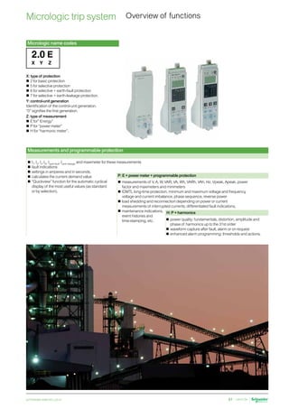 W.E.F. January 18, 2019
	
NORMAL STOCK ITEMS
For details on non-standard references, technical parameters, stockable and non-stockable status, please contact Customer Care Centre.
schneider-electric.co.in 61
Overview of functions
Micrologic trip system
Micrologic name codes
E
X: type of protection
n	2 for basic protection
n	5 for selective protection
n	6 for selective + earth-fault protection
n	7 for selective + earth-leakage protection.
Y: control-unit generation
Identification of the control-unit generation.
“0” signifies the first generation.
Z: type of measurement
n	E for” Energy”
n	P for “power meter”
n	H for “harmonic meter”.
Measurements and programmable protection
P: E + power meter + programmable protection
H: P + harmonics
n	
I1
, I2
, I3
, IN
, Iearth-fault
, Iearth-leakage
and maximeter for these measurements
n	
fault indications
n	
settings in amperes and in seconds.
n	
calculates the current demand value
n	
“Quickview” function for the automatic cyclical
	 display of the most useful values (as standard
	 or by selection).
n	
measurements of V, A, W, VAR, VA, Wh, VARh, VAh, Hz, Vpeak, Apeak, power
	 factor and maximeters and minimeters
n	
IDMTL long-time protection, minimum and maximum voltage and frequency,
	 voltage and current imbalance, phase sequence, reverse power
n	
load shedding and reconnection depending on power or current
	 measurements of interrupted currents, differentiated fault indications,
n	
maintenance indications,
	 event histories and
	 time-stamping, etc. n	
power quality: fundamentals, distortion, amplitude and
	 phase of harmonics up to the 31st order
n	
waveform capture after fault, alarm or on request
n	
enhanced alarm programming: thresholds and actions.
 