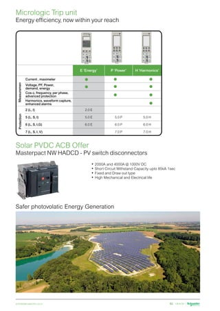 W.E.F. January 18, 2019
	
NORMAL STOCK ITEMS
For details on non-standard references, technical parameters, stockable and non-stockable status, please contact Customer Care Centre.
schneider-electric.co.in 62
Micrologic Trip unit
Energy efficiency, now within your reach
Solar PVDC ACB Offer
Masterpact NW HADCD - PV switch disconnectors
•	2000A and 4000A @ 1000V DC
•	Short Circuit Withstand Capacity upto 85kA 1sec
•	Fixed and Draw out type
•	High Mechanical and Electrical life
Safer photovolatic Energy Generation
E ‘Energy’ P ‘Power’ H ‘Harmonics’
Current , maximeter
Voltage, PF, Power,
demand, energy
Cos-φ, frequency, per phase,
advanced protection
Harmonics, waveform capture,
enhanced alarms
2 (L, I) 2.0 E
5 (L, S, I) 5.0 E 5.0 P 5.0 H
6 (L, S, I,G) 6.0 E 6.0 P 6.0 H
7 (L, S, I, V) 7.0 P 7.0 H
DB101124
Measurement
Protection
DB127408
Micrologic 6.0 E
40
100%
%
short time
long time
alarm
ground fault
menu
DB101124
● ● ●
● ● ●
● ●
●
 