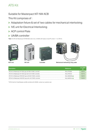 W.E.F. January 18, 2019
	
NORMAL STOCK ITEMS
For details on non-standard references, technical parameters, stockable and non-stockable status, please contact Customer Care Centre.
schneider-electric.co.in 63
ATS Kit
Suitable for Masterpact NT/ NW ACB
This Kit comprises of :
	 Adaptation fixture  set of two cables for mechanical interlocking
	 IVE unit for Electrical Interlocking
	 ACP control Plate
	 UA/BA controller
*Note: For ATS with Masterpact NT/NW ACB, order 2 nos. of ACB’s with ready to close PF contact + 1 no. ATS Kit
Description Reference
Unit MRP
[`]
ATS Kit for Masterpact NT EDO type with BA 415VAC controller INA_NTDOB4 125270
ATS Kit for Masterpact NT EDO type with UA 415VAC controller INA_NTDOU4 143710
ATS Kit for Masterpact NW EDO type with BA 415VAC controller INA_NWDOB4  136370
ATS Kit for Masterpact NW EDO type with UA 415VAC controller INA_NWDOU4  173270
ACP Unit IVE Unit Controller Mechanical inetrlocking using cable
**ATS Kit with for Fixed Breaker and BA controller with 240VAC, contact our customer care
 