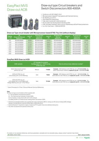 W.E.F. January 18, 2019
	
NORMAL STOCK ITEMS
For details on non-standard references, technical parameters, stockable and non-stockable status, please contact Customer Care Centre.
schneider-electric.co.in 68
Draw-out type Circuit breakers and
Switch Disconnectors 800-4000A
EasyPact MVS
Draw-out ACB
•	 Conforms to IS/ IEC 60947-2  3
•	 Microprocessor based ET trip systems with thermal memory
•	 No derating up to 50˚C
•	 Zone Selective Interlocking
•	 Fully rated neutral with inbuilt protection
•	 Pre trip alarm  individual fault indicating LEDs
•	 ET6L provides Overload, Short-circuit, Instantaneous  Earth-fault protections
•	 Icu=Ics=Icw(1sec) = 50kA @ 440V AC
Rating
In (A)
3P
Draw-Out Manual
Reference
Unit LP
[`]
3P Draw-Out
Electrical
Reference
Unit LP
[`]
4P Draw-Out
Manual
Reference
Unit LP
[`]
4P Draw-Out
Electrical
Reference
Unit LP
[`]
800 MVS08N3MW6L 182260 MVS08N3NW6L 229760 MVS08N4MW6L 228760 MVS08N4NW6L 276260
1000 MVS10N3MW6L 191470 MVS10N3NW6L 238970 MVS10N4MW6L 239670 MVS10N4NW6L 287170
1250 MVS12N3MW6L 213190 MVS12N3NW6L 260690 MVS12N4MW6L 265450 MVS12N4NW6L 312950
1600 MVS16N3MW6L 242300 MVS16N3NW6L 289800 MVS16N4MW6L 295650 MVS16N4NW6L 343150
2000 MVS20N3MW6L 295370 MVS20N3NW6L 342870 MVS20N4MW6L 362750 MVS20N4NW6L 410250
2500 MVS25N3MW6L 365170 MVS25N3NW6L 412670 MVS25N4MW6L 443730 MVS25N4NW6L 491230
3200 MVS32N3MW6L 445540 MVS32N3NW6L 493040 MVS32N4MW6L 546300 MVS32N4NW6L 593800
4000 MVS40N3MW6L 544920 MVS40N3NW6L 592420 MVS40N4MW6L 693670 MVS40N4NW6L 741170
ACB variants
LP changes for product
Configuration w.r.t. ACB having
ET6G trip unit.
How to arrive at new reference number*
Switch Disconnector version
(without trip unit)
Reduce `19300
Example : ACB reference with ET6G trip unit - MVS08N3MW6L. For
switch disconnector reference replace 6L by 0D i.e MVS08N3MW0D
ACB with ET6A trip unit
(LCD display with Current Metering)
Add `9200
Example : ACB reference with ET6G trip unit -  MVS08N3MW6L. For
ACB reference with ET6A trip unit replace 6L by 6A i.e MVS08N3MW6A
ACB with ET6V trip unit
(LCD display with Current Metering 
Voltage Metering and Last 10 Trip History)
Add `21200
Example : ACB reference with ET6G trip unit - MVS08N3MW6L. For
ACB reference with ET6V trip unit replace 6L by 6V i.e MVS08N3MW6V
Draw-out Type circuit breaker with Microprocessor based ET6G Trip Unit (without display)
EasyPact MVS Draw out ACB
*- Same Philosophy for 3 Pole/ 4 Pole and Manual/ Electrical References
Note:
All draw-out type circuit breakers will be supplied with:
	 (i)	 Top and Bottom horizontal terminations.
	 (ii)	 1 No. Electrical fault indication Contact (SDE).
	 (iii)	No. Auxiliary contact block (OF) with 4 C/O contacts.
	 (iv)	Safety shutters on Chassis  door sealing frame- Escutcheon (CDP).
•	 All electrical operated breakers are supplied with motor mechanism (MCH), closing coil (XF)  shunt release (MX) (Voltage
ratings to be specified by customer  duty filled in ACB Order form)
•	 External Neutral CT required for highly un-balanced TP-N system has to be ordered at extra price.
•	 Any other accessories are optional at extra price.
 