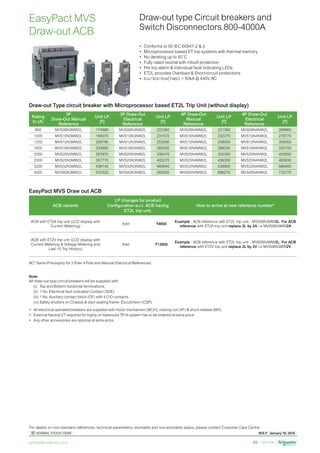 W.E.F. January 18, 2019
	
NORMAL STOCK ITEMS
For details on non-standard references, technical parameters, stockable and non-stockable status, please contact Customer Care Centre.
schneider-electric.co.in 69
Draw-out type Circuit breakers and
Switch Disconnectors 800-4000A
EasyPact MVS
Draw-out ACB
•	 Conforms to IS/ IEC 60947-2  3
•	 Microprocessor based ET trip systems with thermal memory
•	 No derating up to 50˚C
•	 Fully rated neutral with inbuilt protection
•	 Pre trip alarm  individual fault indicating LEDs
•	 ET2L provides Overload  Short-circuit protections
•	 Icu=Ics=Icw(1sec) = 50kA @ 440V AC
Rating
In (A)
3P
Draw-Out Manual
Reference
Unit LP
[`]
3P Draw-Out
Electrical
Reference
Unit LP
[`]
4P Draw-Out
Manual
Reference
Unit LP
[`]
4P Draw-Out
Electrical
Reference
Unit LP
[`]
800 MVS08N3MW2L 174860 MVS08N3NW2L 222360 MVS08N4MW2L 221360 MVS08N4NW2L 268860
1000 MVS10N3MW2L 184070 MVS10N3NW2L 231570 MVS10N4MW2L 232270 MVS10N4NW2L 279770
1250 MVS12N3MW2L 205790 MVS12N3NW2L 253290 MVS12N4MW2L 258050 MVS12N4NW2L 305550
1600 MVS16N3MW2L 234900 MVS16N3NW2L 282400 MVS16N4MW2L 288250 MVS16N4NW2L 335750
2000 MVS20N3MW2L 287970 MVS20N3NW2L 335470 MVS20N4MW2L 355350 MVS20N4NW2L 402850
2500 MVS25N3MW2L 357770 MVS25N3NW2L 405270 MVS25N4MW2L 436330 MVS25N4NW2L 483830
3200 MVS32N3MW2L 438140 MVS32N3NW2L 485640 MVS32N4MW2L 538900 MVS32N4NW2L 586400
4000 MVS40N3MW2L 537520 MVS40N3NW2L 585020 MVS40N4MW2L 686270 MVS40N4NW2L 733770
ACB variants
LP changes for product
Configuration w.r.t. ACB having
ET2L trip unit.
How to arrive at new reference number*
ACB with ET2A trip unit (LCD display with
Current Metering)
Add `4600
Example : ACB reference with ET2L trip unit - MVS08N3MW2L. For ACB
reference with ET2A trip unit replace 2L by 2A i.e MVS08N3MW2A
ACB with ET2V trip unit (LCD display with
Current Metering  Voltage Metering and
Last 10 Trip History)
Add `13800
Example : ACB reference with ET2L trip unit - MVS08N3MW2L. For ACB
reference with ET2V trip unit replace 2L by 2V i.e MVS08N3MW2V
Draw-out Type circuit breaker with Microprocessor based ET2L Trip Unit (without display)
EasyPact MVS Draw out ACB
AC* Same Philosophy for 3 Pole/ 4 Pole and Manual/ Electrical References
Note:
All draw-out type circuit breakers will be supplied with:
	 (i)	 Top and Bottom horizontal terminations.
	 (ii)	 1 No. Electrical fault indication Contact (SDE).
	 (iii)	1 No. Auxiliary contact block (OF) with 4 C/O contacts.
	 (iv)	Safety shutters on Chassis  door sealing frame- Escutcheon (CDP).
•	 All electrical operated breakers are supplied with motor mechanism (MCH), closing coil (XF)  shunt release (MX).
•	 External Neutral CT required for highly un-balanced TP-N system has to be ordered at extra price.
•	 Any other accessories are optional at extra price.
 