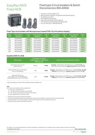 W.E.F. January 18, 2019
	
NORMAL STOCK ITEMS
For details on non-standard references, technical parameters, stockable and non-stockable status, please contact Customer Care Centre.
schneider-electric.co.in 70
Fixed type Circuit breakers  Switch
Disconnectors 800-4000A
EasyPact MVS
Fixed ACB
•	 Conforms to IS/ IEC 60947-2  3
•	 Microprocessor based ET trip systems with thermal memory
•	 No derating up to 50˚ C
•	 Zone Selective Interlocking
•	 Fully rated neutral with inbuilt protection
•	 Pre trip alarm  individual fault indicating LEDs
•	 Icu=Ics=Icw(1sec) =50kA @ 440V AC
Rating
in (A)
3P Fix Manual
Reference
Unit LP
[`]
3P Fix Electrical
Reference
Unit LP
[`]
4P Fix Manual
Reference
Unit LP
[`]
4P Fix Electrical
Reference
Unit LP
[`]
800 MVS08N3MF6L 135900 MVS08N3NF6L 183400 MVS08N4MF6L 172800 MVS08N4NF6L 220300
1000 MVS10N3MF6L 148770 MVS10N3NF6L 196270 MVS10N4MF6L 187660 MVS10N4NF6L 235160
1250 MVS12N3MF6L 170990 MVS12N3NF6L 218490 MVS12N4MF6L 213630 MVS12N4NF6L 261130
1600 MVS16N3MF6L 189800 MVS16N3NF6L 237300 MVS16N4MF6L 245340 MVS16N4NF6L 292840
2000 MVS20N3MF6L 222400 MVS20N3NF6L 269900 MVS20N4MF6L 290650 MVS20N4NF6L 338150
2500 MVS25N3MF6L 271130 MVS25N3NF6L 318630 MVS25N4MF6L 342550 MVS25N4NF6L 390050
3200 MVS32N3MF6L 388110 MVS32N3NF6L 435610 MVS32N4MF6L 478860 MVS32N4NF6L 526360
4000 MVS40N3MF6L 477950 MVS40N3NF6L 525450 MVS40N4MF6L 599200 MVS40N4NF6L 646700
ACB variants
LP changes for product
Configuration w.r.t. ACB having
ET6G trip unit.
How to arrive at new reference number*
Switch Disconnector version
(without trip unit)
Reduce `19300
Example : ACB reference with ET6G trip unit - MVS08N3MF6L. For
switch disconnector reference replace 6L by 0D i.e MVS08N3MF0D
ACB with ET6A trip unit (LCD display
with Current Metering)
Add `9200
Example : ACB reference with ET6G trip unit - MVS08N3MF6L. For ACB
reference with ET6A trip unit replace 6L by 6A i.e MVS08N3MF6A
ACB with ET6V trip unit
(LCD display with Current Metering 
Voltage Metering and Last 10 Trip History)
Add `21200
Example : ACB reference with ET6G trip unit - MVS08N3MF6L. For ACB
reference with ET6V trip unit replace 6L by 6V i.e MVS08N3MF6V
Fixed Type circuit breaker with Microprocessor based ET6G Trip Unit (without display)
EasyPact MVS Fix ACB
* Same Philosophy for 3 Pole/ 4 Pole and Manual/ Electrical References
Note:
All Fix type circuit breakers will be supplied with:
	 (i)	 horizontal / vertical terminal
	 (ii)	 1 No. Electrical fault indication Contact (SDE).
	 (iii)	1 No. Auxiliary contact block (OF) with 4 C/O contacts.
	 (iv)	door sealing frame- Escutcheon (CDP).
•	 All switch disconnectors are without protection
•	 All electrical operated breakers are supplied with motor mechanism (MCH), closing coil (XF)  shunt release (MX).
•	 External Neutral CT required for highly un-balanced TP-N system has to be ordered at extra price.
•	 Any other accessories are optional at extra price.
 