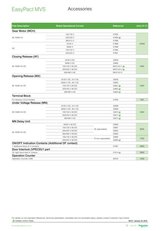 W.E.F. January 18, 2019
	
NORMAL STOCK ITEMS
For details on non-standard references, technical parameters, stockable and non-stockable status, please contact Customer Care Centre.
schneider-electric.co.in 72
Accessories
EasyPact MVS
Pole Description Rated Operational Current Reference Unit LP [`]
Gear Motor (MCH)
AC 50/60 Hz
100/130 V 47893
37600
200/240 V 47894 
380/415 V 47896
DC
24/30 V 47888
48/60 V 47889
100/125 V 47890
200/250 V 47891
Closing Release (XF)
AC 50/60 Hz DC
24/30 V DC 33659
5350
48/60 V DC 33660
100/130 V AC/DC MVS15511 
200/250 V AC/DC MVS15512 
380/480 V AC MVS15513
Opening Release (MX)
AC 50/60 Hz DC
24/30 V DC, 24 V AC 33659
5350
48/60 V DC, 48 V AC 33660
100/130 V AC/DC 33661 
200/250 V AC/DC 33662 
380/480 V AC 33664 
Terminal Block
For drawout circuit breaker 47849 200
Under Voltage Release (MN)
AC 50/60 Hz DC
24/30 V DC, 24 V AC 33668
5450
48/60 V DC, 48 V AC 33669
100/130 V AC/DC 33670 
200/250 V AC/DC 33671 
380/480 V AC 33673 
MN Delay Unit
AC 50/60 Hz DC
48/60 V AC/DC
Rr (adjustable)
33680
8000
100/130 V AC/DC 33681
200/250 V AC/DC 33682
380/480 V AC/DC 33683
100/130 V AC/DC
R (non-adjustable)
33684
7450
200/250 V AC/DC 33685 
ON/OFF Indication Contacts (Additional OF contact)
1 additional block of 4 contacts 47887 4850
Door Interlock (VPECD)/1 part
On right hand side of chassis 47914  2650
Operation Counter
Operation Counter CDM 48535 7500
 
