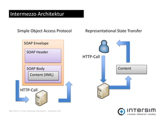 Intermezzo Architektur

       Simple Object Access Protocol            Representational State Transfer

            SOAP Envelope

               SOAP Header
                                               HTTP-Call

               SOAP Body                                         Content
                 Content (XML)


         HTTP-Call



Mai 2012 © Ivan Schwab-Germann - Intersim AG
 