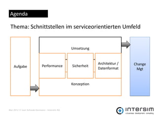 Agenda

 Thema: Schnittstellen im serviceorientierten Umfeld


                                               Umsetzung


                                                            Architektur /   Change
    Aufgabe                 Performance        Sicherheit
                                                            Datenformat      Mgt


                                               Konzeption




Mai 2012 © Ivan Schwab-Germann - Intersim AG
 