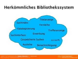 Herkömmliches Bibliothekssystem Suchindex Suchinterface Trefferanzeige Titelanzeige Katalogisierung Ausleihe Benachrichtigung Erwerbung Fernleihe u.v.a.m. Gespeicherte Suchen 