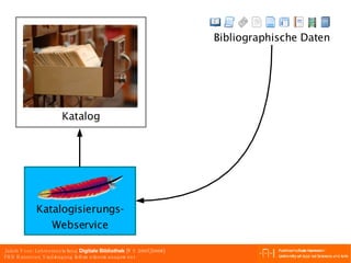 Bibliographische Daten Katalogisierungs- Webservice Katalog 