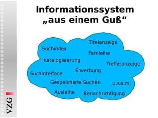 Suchindex Suchinterface Trefferanzeige Titelanzeige Katalogisierung Ausleihe Benachrichtigung Erwerbung Fernleihe u.v.a.m. Gespeicherte Suchen Informationssystem „aus einem Guß“ 