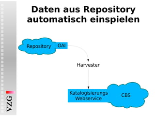 Daten aus Repository automatisch einspielen Harvester Repository OAI CBS Katalogisierungs Webservice 