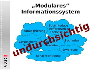„Modulares“ Informationssystem undurchsichtig Suchinterface Trefferanzeige Titelanzeige Katalogisierung Suchindex Ausleihe Fernleihe Gespeicherte Suchen Erwerbung Benachrichtigung 