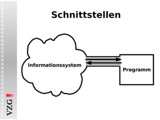 Schnittstellen Informationssystem Programm 
