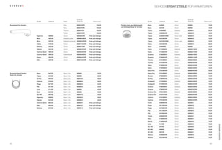 SCHOCKerSATZTeiLe FüR ARMATUREN



                                                                            Ersatzteil                                                                                                      Ersatzteil
                          Modell          Artikel-Nr.   Farbe               Artikel-Nr.         Preis in Euro                                      Modell        Artikel-Nr.   Farbe        Artikel-Nr.   Preis in Euro

Brausekopf für Armatur                                  Pera                628647GPe                133,00     Perlator best. aus Siebinnenteil   neos          542000        Chrom        628604              13,00
                                                                                                                und Außengehäuse für Armatur
                                                        Terra               628647GTe                133,00                                        neos          542120        Chrom        628604              13,00
                                                        Titanium            628647GTi                133,00                                        Topos         543000ed      Edelstahl    628604/1            26,00
                                                        Trufolo             628647GTr                133,00                                        Topos         543000CHr     Chrom        628604/2            13,00
                          Hyperion        596000        Chrom               628638CHr      Preis auf Anfrage                                       Topos         543000CHrm    Chrom matt   628604/3            19,00
                          mino            553120        Edelstahl poliert   628669/4edG    Preis auf Anfrage                                       Topos         543120CHr     Chrom        628604/2            13,00
                          mino            553120        Edelstahl strichmatt 628669/4edm   Preis auf Anfrage                                       Topos         543120CHrm    Chrom matt   628604/3            19,00
                          Pallas          516120        Chrom               628671/4CHr    Preis auf Anfrage                                       Pares         545120CHr     Chrom        628604/4            26,00
                          nimbus          523120        Chrom               628661CHr      Preis auf Anfrage                                       Geos          543000ed      Chrom        628604              13,00
                          Hekate          524120        Chrom               628662/5CHr    Preis auf Anfrage                                       Facto         571000edO     Edelstahl    628620/1edO         24,00
                          Centros Small   586120        Chrom               628655/6CHr    Preis auf Anfrage                                       Facto         571000CHr     Chrom        628620/1CHr         18,00
                          Centros Small   586120        Edelstahloptik      628655/6edO    Preis auf Anfrage                                       Quadros       572000edO     Edelstahl    628620/1edO         24,00
                          Karpo           593120        Chrom               628663/4CHr    Preis auf Anfrage                                       Quadros       572000CHr     Chrom        628620/1CHr         18,00
                          dike            502120        Chrom               628674/6CHr    Preis auf Anfrage                                       Trentos       573120edO     Edelstahl    628620/9edO         54,00
                                                                                                                                                   Trentos       573120CHr     Chrom        628620/9CHr         42,00
                                                                                                                                                   ideos         574000CHr     Chrom        628624/2CHr         13,00
                                                                                                                                                   ideos         574000edO     Edelstahl    628624/2edO         13,00
                                                                                                                                                   ideos-Pro     575120CHr     Chrom        628620/9CHr         42,00
Brauseschlauch flexibel   neos            542120        Nylon 1,5m          628603                    42,00                                        ideos-Pro     575120edO     Edelstahl    628620/9edO         54,00
nylon für Armatur
                          Topos           543120        Nylon 1,5m          628603                    42,00                                        Stratos       576000edO     Edelstahl    628624/2edO         13,00
                          Arctos          546120        Nylon 2,0m          628616/3                  39,00                                        Stratos       576000CHr     Chrom        628624/2CHr         13,00
                          Centros         579120        Nylon 1,5m          628626/2                  38,00                                        Octaquart     577000edO     Edelstahl    628623/2edO         13,00
                          Piega           547120        Nylon 1,5m          628638/3                  42,00                                        Octaquart     577000CHr     Chrom        628623/2CHr         13,00
                          Pila            541120        Nylon 1,5m          628638/3                  42,00                                        Octaros       578000edO     Edelstahl    628623/2edO         13,00
                          Leva            511120        Nylon 1,5m          628603                    42,00                                        Octaros       578000CHr     Chrom        628623/2CHr         13,00
                          euro            533120        Nylon 1,5m          628603                    42,00                                        Octaros-Pro   578121edO     Edelstahl    628620/9edO         54,00
                          SC-200          592129        Nylon 1,5m          628647/2                  42,00                                        Octaros-Pro   578121CHr     Chrom        628620/9CHr         42,00
                          Hyperion        596000        Nylon 1,5m          628638/3                  39,00                                        Centros       579120edO     Edelstahl    628623/2edO         13,00
                          Hekate          524120        Nylon 1,5m          628662/4                  49,00                                        Centros       579120CHr     Chrom        628623/2CHr         13,00
                          Centros Small   586120        Nylon 1,5m          628655/7       Preis auf Anfrage                                       Fonte         548000CHr     Chrom        628636/1            15,00
                          dike            502120        Nylon 1,5m          628674/7       Preis auf Anfrage                                       Piega         547120CHr     Chrom        628604/2            13,00
                          nimbus          523120        Nylon 1,5m          628661/4       Preis auf Anfrage                                       Piega         547000CHr     Chrom        628604/2            13,00
                                                                                                                                                   Pila          541120CHr     Chrom        628636/2            54,00
                                                                                                                                                   Pila          541000CHr     Chrom        628642/1            13,00
                                                                                                                                                   Tendo         540000CHr     Chrom        628643/1            13,00
                                                                                                                                                   Atlas         513000CHr     Chrom        628630/1            17,00
                                                                                                                                                   nanos         514000CHr     Chrom        628633/4            13,00
                                                                                                                                                   Leva          511000        Chrom        628633/4            13,00




                                                                                                                                                                                                                          SCHOCK ServiCe
                                                                                                                                                   SC-100        591000        Chrom        628648/2            13,00
                                                                                                                                                   SC-200        592000        Chrom        628646/1            13,00
                                                                                                                                                   SC-200        592120        Chrom        628646/1            13,00
                                                                                                                                                   nimbus        523000CHr     Chrom        628660/5            13,00
                                                                                                                                                   nimbus        523120CHr     Chrom        628660/5            13,00



82                                                                                                                                                                                                                 83
 