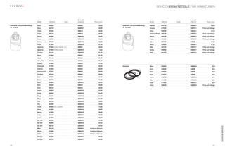 SCHOCKerSATZTeiLe FüR ARMATUREN



                                                                                Ersatzteil                                                                                               Ersatzteil
                                Modell        Artikel-Nr.               Farbe   Artikel-Nr.        Preis in Euro                                   Modell          Artikel-Nr.   Farbe   Artikel-Nr.        Preis in Euro

Kartusche mit Keramikdichtung   neos          542000                            628602                   49,00     Kartusche mit Keramikdichtung   Hekate          524120                628662/1                 59,00
für Armatur                                                                                                        für Armatur
                                neos          542120                            628602/1                 49,00                                     Kronos          517000                628672/1      Preis auf Anfrage
                                Topos         543000                            628610                   49,00                                     Arion           595000                628648/1                 47,00
                                Topos         543120                            628610                   49,00                                     Centros Small   586120                628655/1      Preis auf Anfrage
                                Geoas         544000                            628610/1                 49,00                                     Karpo           593120                628663/1      Preis auf Anfrage
                                Pares         545120                            628610/2                 54,00                                     risso           585000                628653/1      Preis auf Anfrage
                                Arctos        546120                            628610/3                 49,00                                     Tyros           594000                628602                   47,00
                                Facto         571000                            628620/2                 97,00                                     Zelos           552000                628648/1                 47,00
                                Quadros       572000 (Innen-Oberteil 1/2”)      628621                   25,00                                     dike            502120                628674/1      Preis auf Anfrage
                                Quadros       572000 (griffschraube)            628620/4                   9,00                                    notos           583000                628653/1      Preis auf Anfrage
                                Trentos       573120                            628620/2                 97,00                                     Simi            501000                628673/1      Preis auf Anfrage
                                ideos         574000                            628623                   97,00
                                ideos         574120                            628623                   97,00
                                ideos-Pro     575120                            628623                   97,00
                                Stratos       576000                            628623                   97,00
                                Octaquart     577000                            628625                   69,00     dichtsatz                       neos            542000                628605/2                   9,00
                                Octaros       578000                            628625                   69,00                                     euro            535000                628006                     9,00
                                Octaros-Pro   578121                            628625                   69,00                                     euro            533000                628006                     9,00
                                Centros       579120                            628625                   69,00                                     euro            533003                628006                     9,00
                                euro          533000                            628005                   44,00                                     Fonte           548000                628605/2                   9,00
                                euro          533120                            628005                   44,00                                     Pila            541000                628642/4                   9,00
                                euro          533003                            628005/1                 44,00                                     Leva            511000                628633/7                   9,00
                                euro          535000                            628044                   46,00                                     Arion           595000                628666/6      Preis auf Anfrage
                                euro          535120                            628044                   46,00
                                Aspiro        549000                            628635/2                 52,00
                                Fonte         548000                            628636/2                 54,00
                                Piega         547120                            628636/2                 54,00
                                Piega         547000                            628636/2                 54,00
                                Pila          541120                            628636/2                 54,00
                                Pila          541000                            628636/2                 54,00
                                Tendo         540000 (inkl. Joystick)           628643/2                 72,00
                                Atlas         513000                            628630/2                 36,00
                                nanos         514000                            628630/2                 36,00
                                Leva          511120                            628633/1                 33,00
                                Leva          511000                            628633/1                 33,00
                                SC-100        591000                            628648/1                 47,00
                                SC-200        592000                            628636/2                 54,00
                                SC-200        592120                            628636/2                 54,00




                                                                                                                                                                                                                            SCHOCK ServiCe
                                mino          553120                            628669/1      Preis auf Anfrage
                                Skiron        515000                            628670/1      Preis auf Anfrage
                                Pallas        516120                            628671/1      Preis auf Anfrage
                                nimbus        523000                            628660/1                 59,00
                                nimbus        523120                            628660/1                 59,00



86                                                                                                                                                                                                                   87
 