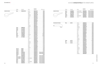 SchockErsatzteile für Armaturen



                                                                         Ersatzteil                                                                                                  Ersatzteil
                    Modell           Artikel-Nr.      Farbe              Artikel-Nr.        Preis in Euro                            Modell      Artikel-Nr.   Farbe                 Artikel-Nr.         Preis in Euro

Hebel für Armatur   Neos	            542000/542120	   Chrom 	            628601CHR	               32,00     Hebel für Armatur        Zelos	      552000EDG 	   Edelstahl poliert 	   628667EDG	     Preis auf Anfrage
                    		                                Alumina 	          628601GAM	               39,00                              Zelos 	     552000EDM 	   Edelstahl strichmatt 	 628667EDM	    Preis auf Anfrage
                    		                                Arena 	            628601GAR	               39,00                              Dike 	      502120CHR 	   Chrom 	               628674CHR	     Preis auf Anfrage
                    		                                Cayenne 	          628601GCAY	              39,00                              Notos	      583000CHR 	   Chrom 	               628653CHR	     Preis auf Anfrage
                    		                                Colorado 	         628601GCO	               39,00                              Notos	      583000EDO 	   Edelstahloptik 	      628653EDO	     Preis auf Anfrage
                    		                                Croma 	            628601GCR	               39,00                              Simi 	      501000CHR 	   Chrom 	               628673CHR	     Preis auf Anfrage
                    		                                Alpina 	           628601GDW	               39,00
                    		                                Lava 	             628601GLA	               39,00
                    		                                Onyx 	             628601GON	               39,00
                    		                                Pera 	             628601GPE	               39,00
                    		                                Pietra 	           628601GPI	               39,00     Brausekopf für Armatur   Neos	       542120	       Chrom 	               628600CHR	                72,00
                    		                                Terra 	            628601GTE	               39,00                              		                        Alumina 	             628600GAM 	               89,00
                    		                                Titanium	          628601GTI	               39,00                              		                        Arena 	               628600GAR 	               89,00
                    		                                Graphite	          628601GGR	               39,00                              		                        Cayenne 	             628600GCAY 	              89,00
                    Fonte 	          548000CHR 	      Chrom 	            623637CHR	               46,00                              		                        Colorado 	            628600GCO 	               89,00
                    Piega 	          547120CHR 	      Chrom 	            628637CHR	               46,00                              		                        Croma 	               628600GCR	                89,00
                    Piega	           547000CHR 	      Chrom 	            628637CHR	               46,00                              		                        Alpina 	              628600GDW	                89,00
                    Pila 	           541120CHR 	      Chrom 	            628640CHR	               46,00                              		                        Lava 	                628600GLA	                89,00
                    Pila 	           541000CHR 	      Chrom 	            628640CHR	               46,00                              		                        Onyx 	                628600GON	                89,00
                    Atlas	           513000CHR 	      Chrom 	            628630CHR	              165,00                              		                        Pera 	                628600GPE	                89,00
                    Atlas	           513000EDO 	      Edelstahl 	        628630EDO	              195,00                              		                        Pietra 	              628600GPI	                89,00
                    Nanos	           514000CHR 	      Chrom 	            628631CHR	              232,00                              		                        Sabbia 	              628600GSA	                89,00
                    Leva	            511120GTE	       Terra 	            628632GTE	               37,00                              		                        Terra 	               628600GTE	                89,00
                    		                                Alumina 	          628632GAM	               37,00                              		                        Titanium 	            628600GTI	                89,00
                    		                                Lava 	             628632GLA	               37,00                              		                        Graphite	             628600GGR	                89,00
                    		                                Onyx 	             628632GON	               37,00                              Piega 	     547120	       Chrom 	               628638CHR	               128,00
                    		                                Cayenne 	          628632GCAY	              37,00                              Pila 	      541120	       Chrom 	               628641CHR	                88,00
                    		                                Colorado	          623632GCO	               37,00                              Leva 	      511120	       Terra 	               628633GTE	                69,00
                    		                                Croma	             623632GCR	               37,00                              		                        Alumina 	             628633GAM	                69,00
                    		                                Arena	             623632GAR	               37,00                              		                        Lava 	                628633GLA	                69,00
                    		                                Alpina	            623632GDW	               37,00                              		                        Onyx 	                628633GON	                69,00
                    		                                Graphite	          623632GGR	               37,00                              		                        Cayenne 	             628633GCAY	               69,00
                    SC-100	          591000 	         Chrom 	            628648CHR	               42,00                              		                        Colorado	             628633GCO	                69,00
                    SC-200 	         592000 	         Chrom 	            628646CHR	               44,00                              		                        Croma	                628633GCR	                69,00
                    SC-200	          592120 	         Chrom 	            628646CHR	               44,00                              		                        Arena	                628633GAR	                69,00
                    Nimbus 	         523000CHR 	      Chrom	             628660CHR	    Preis auf Anfrage                             		                        Alpina	               628633GDW	                69,00
                    Nimbus 	         523120CHR 	      Chrom	             628660CHR	    Preis auf Anfrage                             		                        Graphite	             628633GGR	                69,00
                    Hekate 	         524120CHR 	      Chrom 	            628662CHR	               52,00




                                                                                                                                                                                                                         Schock Service
                    Arion 	          595000CHR 	      Chrom	             628666CHR	    Preis auf Anfrage
                    Centros Small 	 586120CHR 	       Chrom	             628653CHR	    Preis auf Anfrage
                    Centros Small	   586120EDO 	      Edelstahloptik 	   628653EDO	    Preis auf Anfrage
                    Karpo 	          593120CHR 	      Chrom	             628663CHR	    Preis auf Anfrage
                    Risso	           585000CHR 	      Chrom 	            628653CHR	    Preis auf Anfrage
                    Risso 	          585000EDO 	      Edelstahloptik	    628653EDO	    Preis auf Anfrage
                    Tyros 	          594000CHR 	      Chrom 	            628664CHR	    Preis auf Anfrage
90                                                                                                                                                                                                                91
 