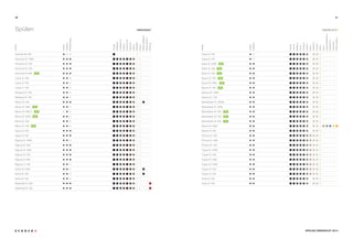 30 31
Spülen CRISTADUR®
Grando M-100
Horizont D-100S
Horizont D-100
Horizont D-150
Horizont N-200
Lotus D-100
Lotus D-150
Lotus C-150
Modena D-100
Modena D-150
Mono N-100
Mono N-100L
Mono N-100LY
Mono D-100S
Mono D-100
Mono D-150
Opus D-100
Opus D-150
Signus D-100S
Signus D-100
Signus D-100L
Signus D-150
Signus D-200
Signus C-150
Soho N-100S
Soho N-100
Soho N-150
Waterfall D-100
Waterfall D-150
Casa D-100
Casa D-125
Eden D-100S
Eden D-100
Eden D-150
Epure D-100
Epure D-100L
Epure D-150
Genius D-100S
Genius C-150
Manhattan D-100XS
Manhattan D-100S
Manhattan D-150
Manhattan N-150
Manhattan R-100
Nemo N-100S
Nemo N-100
Primus D-100
Primus D-100L
Primus D-150
Typos D-100S
Typos D-100
Typos D-100L
Typos D-150S
Typos D-150
Typos C-150
Viola D-100
Viola D-150
Flächenbündig
Unterbau
Aufbau
Unterbau
Aufbau
Spülen
Spülen
CRISTALITE ®
SPÜLEN ÜBERSICHT 2014
Rouge
PolarisGlossy
MagmaGlossy
Polaris
Magnolia
Earth
Bronze
Chocolate
Stone
Carbonium
Magma
Puro
BrightOrange
Sunflower
Oceanblue
PeppermintGreen
Pink
Crema
Everest
Colorado
Gobi
Beton
Mocha
Inox
Basalt
Onyx
Nero
 