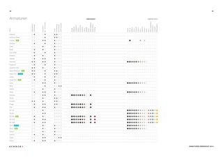 32 33
Armaturen
Centros
Centros Small
Cosmo
Deimos
Dike
Elara
Eris (LED)
Galatea
Hekate
Hermera
Hyperion
Hyperion Flat
Ideos Premium
Ideos Pro
Karpo
Karpo Pro
Leva
Mino
Neilos
Neos
Nimbus
Notos
Phobos
Piega
Pila
SC-40
SC-50
SC-90
SC-200
SC-300
Simi
Sono
Skiron
Urania
Zelos
Zerus
Auslaufausz./SB
Auslauffest
Edelstahlpoliert
Edelstahlmatt
Edelstahloptik
Chrom
Armatur
CRISTADUR®
CRISTALITE ®
ARMATUREN ÜBERSICHT 2014
Wassersparer
Flüsterperlator
BrightOrange
Sunflower
Oceanblue
PeppermintGreen
Pink
Crema
Everest
Colorado
Gobi
Beton
Mocha
Inox
Basalt
Onyx
Nero
Rouge
PolarisGlossy
MagmaGlossy
Polaris
Magnolia
Earth
Bronze
Chocolate
Stone
Carbonium
Magma
Puro
 