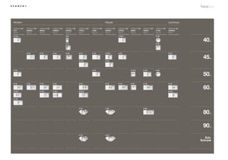 TrendLine



Modern                                                                                                         Klassik                                                                         Landhaus
           ®               ®               ®               ®               ®               ®               ®               ®               ®               ®               ®               ®               ®


CiTY           DomuS           imAgo           primuS          SoLiDo          TYpoS           CASA            gEniuS          LiTHoS          nEmo            VEnuS           X-TrA           CAmpuS
Seite 92       Seite 100       Seite 106       Seite 112       Seite 116       Seite 122       Seite 132       Seite 136       Seite 142       Seite 148       Seite 152       Seite 158       Seite 166


D-100 S                                                        n-50                                                            D-100 S                                         r-100




                                                               n-75                                                                                                            n-100
                                                                                                                                                                                                                40  cm




               D-100           D-100           D-100           n-100           D-100           D-100           D-100 S         D-100                                                           D-100




                                                                               D-100 S                         D-100
                                                                                                                                                                                                                45  cm




D-100                                                                                          D-125                                           n-100 S         D-100           r-125


                                                                                                                                                                                                                50  cm




D-150          D-150           D-150           D-150                           D-150                           D-150           D-150           n-100           D-150                           D-150




D-150 S                        D-100 L         D-100 L                         D-150 S                                                                                                         D-100 L
                                                                                                                                                                                                                60  cm




D-100 L




                                                                               C-150                           C-150                                           D-200


                                                                                                                                                                                                                80  cm




                                                                                                                                                                                                                90  cm




                                                                               C-150                           C-150

                                                                                                                                                                                                                  Eck-
                                                                                                                                                                                                               Schrank
 
