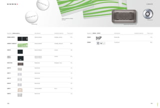 ZUBEHÖR




                                                                 Glasschneidbrett zweiteilig,
                                                                 weiß-grün                                                                                                                   Comfotouch



                                                                                                                                              Resteschale transparent, Acryl




Bestell-Nr. 629064-629212   Informationen      Zusatzinformationen            Preis in Euro     Bestell-Nr. 629244 - 629830   Informationen                           Zusatzinformationen   Preis in Euro


629064+629075               Glasschneidbrett   zweiteilig, schwarz                   275,–      629244                        Resteschale                                                          140,–




                                                                                                629830                        Comfotouch                                                           350,–
629064/1+629075/1           Glasschneidbrett   zweiteilig, weiß-grün                 349,–




629076                      Glasschneidbrett   schwarz                                 99,–




629077                      Glasschneidbrett   schwarz                               140,–
629078                      Glasschneidbrett




629124/48                   Resteschale        transparent, Acryl                      65,–



629170                      Geschirrkorb                                               42,–



629171                      Geschirrkorb                                               42,–



629172                      Geschirrkorb                                               42,–



629194                      Geschirrkorb                                               42,–



629211                      Holzschneidbrett   Ahorn                                   54,–



629212                      Geschirrkorb                                               42,–




                                                                                                                                                                                                            ZUBEHÖR
200                                                                                                                                                                                                 201
 