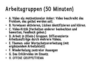 Arbeitsgruppen (50 Minuten)
•  A. Video als motivationaler Anker: Video beschreibt das
Problem, das gelöst werden soll.
•  B. Vorwissen aktivieren, Lücken identifizieren und klären.
•  C. Video-Kritik (Verhalten anderer beobachten und
bewerten, Feedback geben.)
•  D. Arbeit in (Klein-) Gruppen. Differenzierte
Arbeitsaufträge durch mehrere Videos.
•  E. Themen- oder Wortschatzerarbeitung (mit
ergänzendem Arbeitsblatt)
•  F. Wiederholung zentraler Aussagen
•  G. Das Erklärvideo im Einsatz.
•  H. OFFENE GRUPPE/THEMA
 