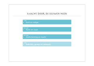 MACHT door de eeuwen heen

< 1500

• Kerk en religie


1500-1800

• Natie en staat


1800-2000

• Onderneming en markt


> 2000

• Individu, groep en netwerk
 