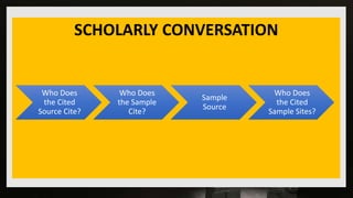 SCHOLARLY CONVERSATION
Who Does
the Cited
Source Cite?
Who Does
the Sample
Cite?
Sample
Source
Who Does
the Cited
Sample Sites?
 