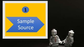 Sample
Source
1
 