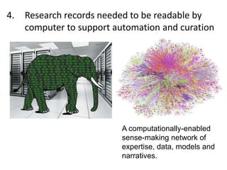 4.

Research records needed to be readable by
computer to support automation and curation

A computationally-enabled
sense-making network of
expertise, data, models and
narratives.

 