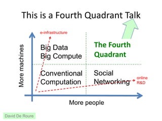 This is a Fourth Quadrant Talk
More machines

e-infrastructure

Big Data
Big Compute

The Fourth
The Future!

Conventional...