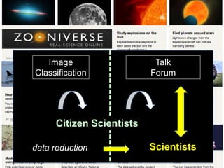 Image
Classification

Talk
Forum

Citizen Scientists
data reduction

Scientists

 