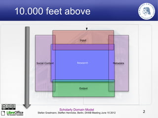 10.000 feet above




                       Scholarly Domain Model
     Stefan Gradmann, Steffen Hennicke. Berlin, DHAB Meeting June 15 2012   2
 