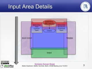 Input Area Details




                       Scholarly Domain Model
     Stefan Gradmann, Steffen Hennicke. Berlin, DHAB Meeting June 15 2012   3
 