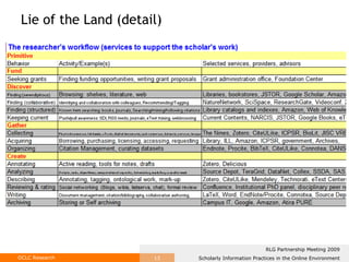 Lie of the Land (detail) 