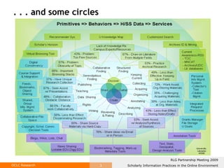 . . . and some circles 