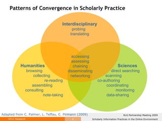 Patterns of Convergence in Scholarly Practice accessing assessing chaining disseminating networking Interdisciplinary probing  translating Humanities Sciences direct searching scanning co-authoring coordinating monitoring data-sharing browsing collecting re-reading assembling consulting note-taking Adapted from C. Palmer, L. Teffau, C. Pirmann (2009) 
