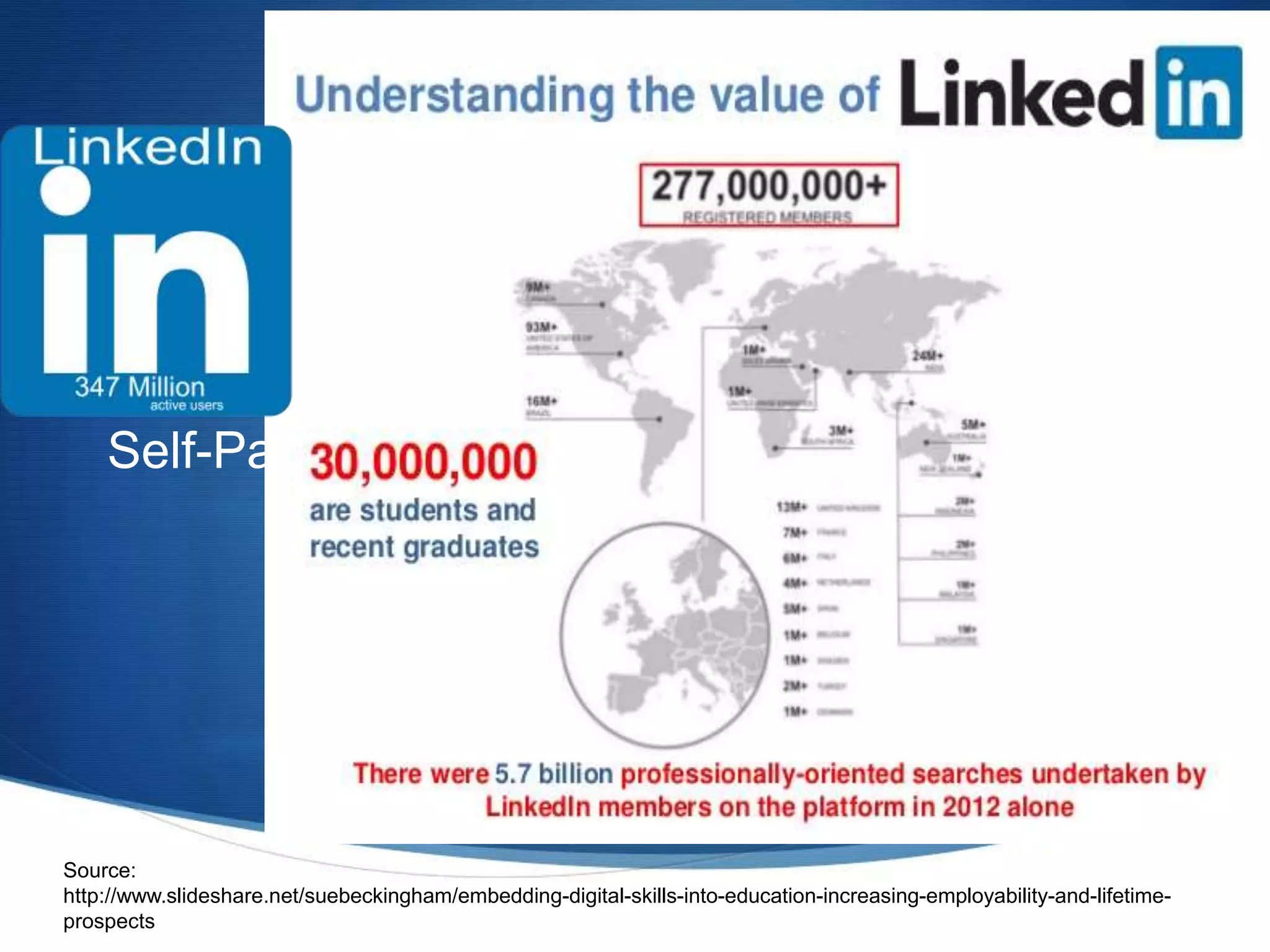Personal-
Development
with
Self-Paced Learning
Curve
Source:
http://www.slideshare.net/suebeckingham/embedding-digital-skills-into-education-increasing-employability-and-lifetime-
prospects
 