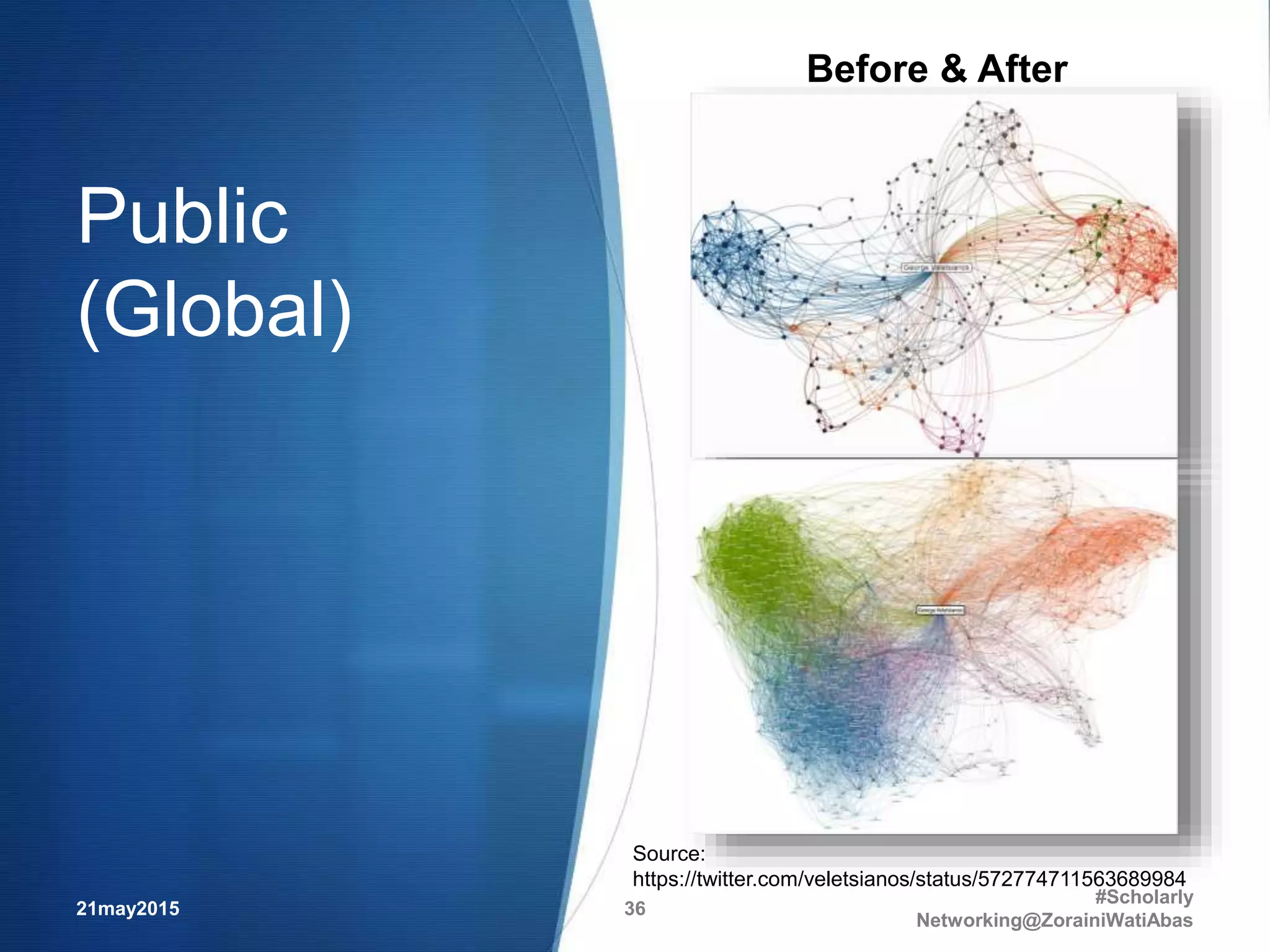 Public
(Global)
Before & After
21may2015
#Scholarly
Networking@ZorainiWatiAbas
36
Source:
https://twitter.com/veletsianos/status/572774711563689984
 