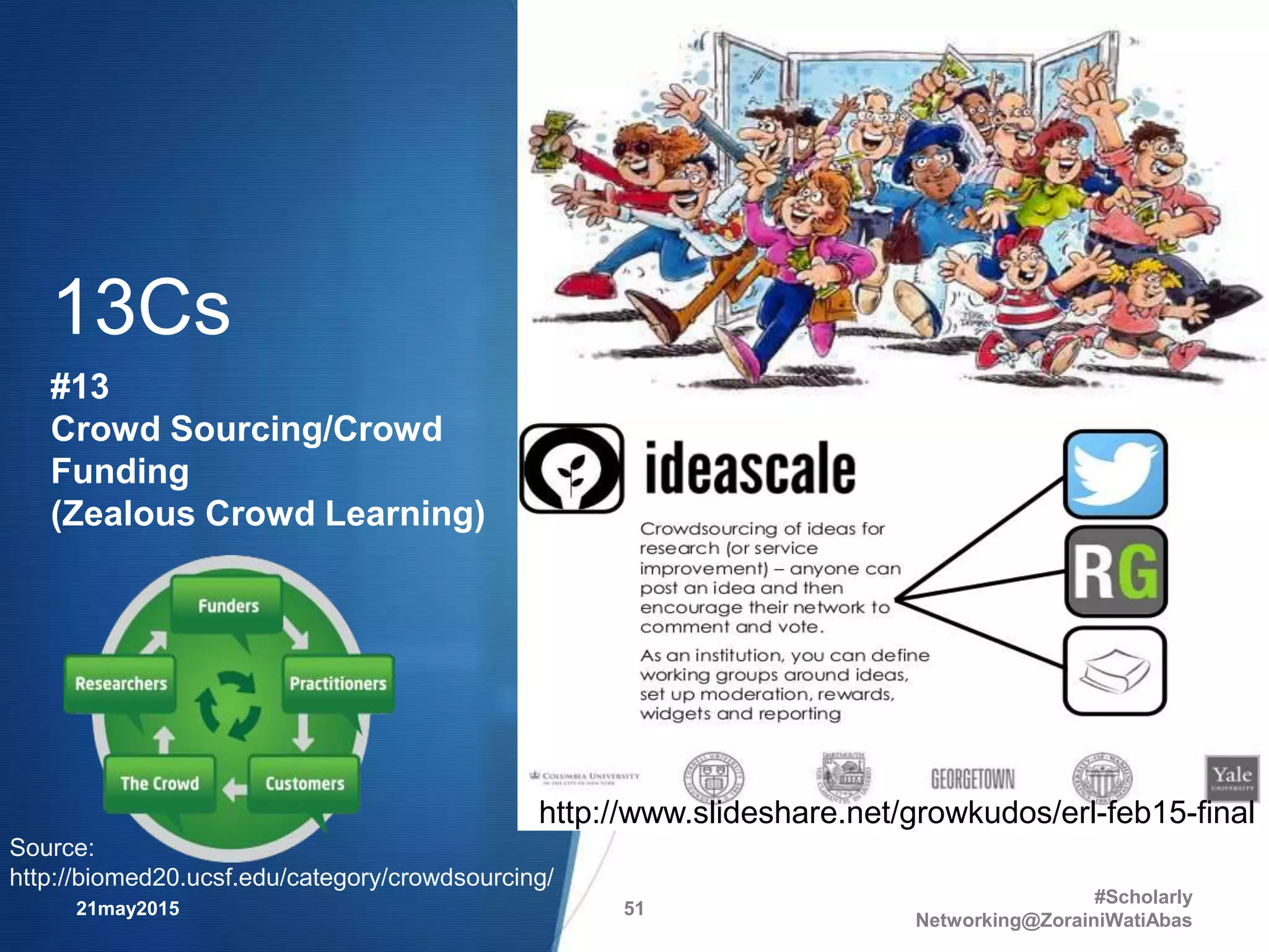 21may2015
#Scholarly
Networking@ZorainiWatiAbas
51
http://www.slideshare.net/growkudos/erl-feb15-final
13Cs
#13
Crowd Sourcing/Crowd
Funding
(Zealous Crowd Learning)
Source:
http://biomed20.ucsf.edu/category/crowdsourcing/
 