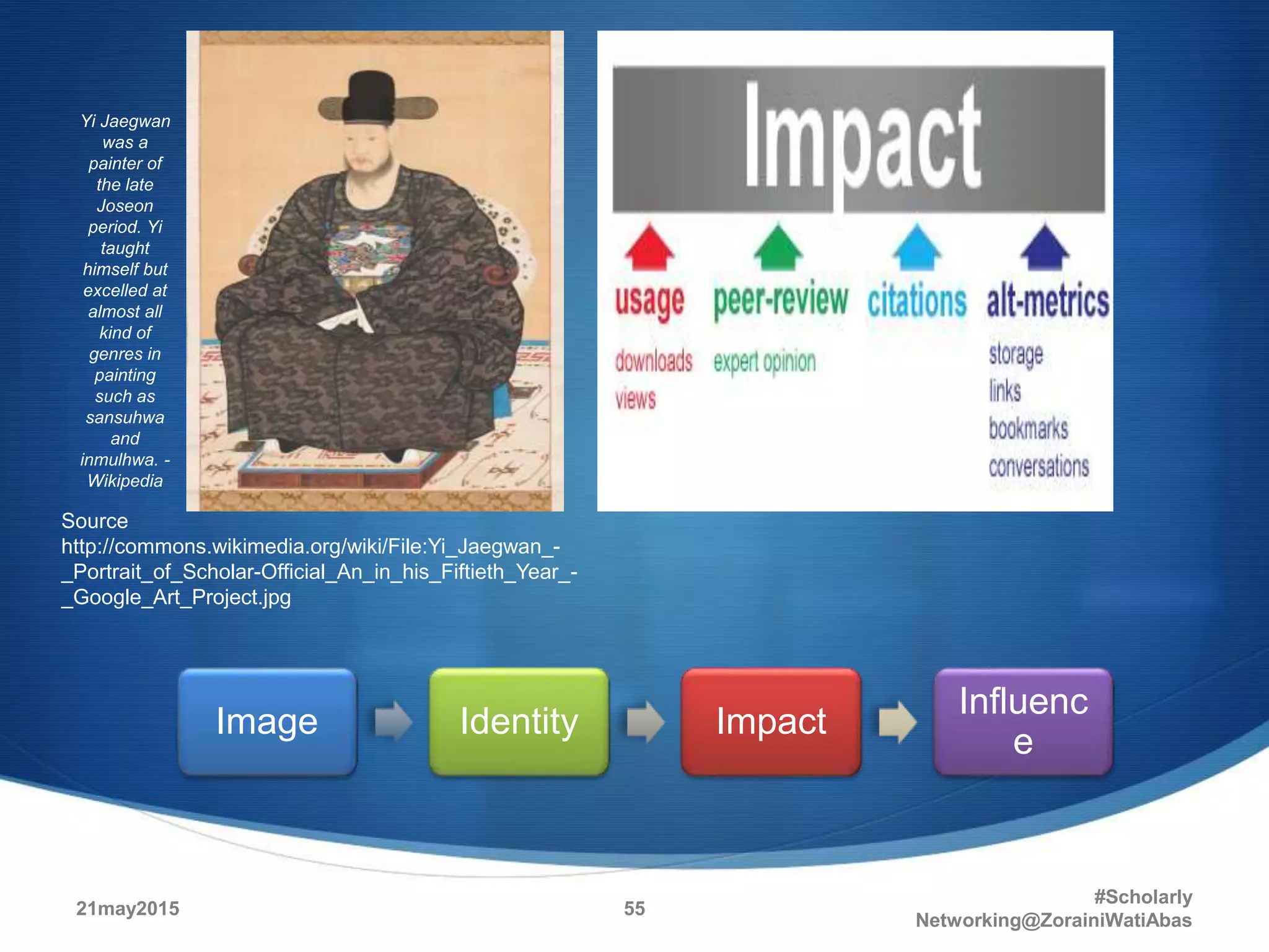 21may2015
#Scholarly
Networking@ZorainiWatiAbas
55
Image Identity Impact
Influenc
e
Source
http://commons.wikimedia.org/wiki/File:Yi_Jaegwan_-
_Portrait_of_Scholar-Official_An_in_his_Fiftieth_Year_-
_Google_Art_Project.jpg
Yi Jaegwan
was a
painter of
the late
Joseon
period. Yi
taught
himself but
excelled at
almost all
kind of
genres in
painting
such as
sansuhwa
and
inmulhwa. -
Wikipedia
 